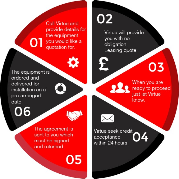 step by step process diagram red and black
